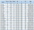 IHG BGLH 150-250 (I) B (173/14), 11kW, 1480 vertikale Edelstahlpumpe