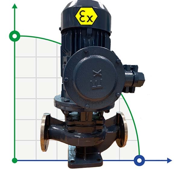 IHG BGLHB 40-200B (3,7/38), 2,2kW, 2880, Ex Stainless Steel Vertical Pump
