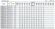 Mehrstufige Entwässerungspumpe BVS 64-20-2, 7,5 kW, AISI 304, Ex