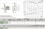 Pompa odśrodkowa pozioma DAB K 36/100 M, 102110162