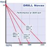 Pompe de forage NOVAX DRILL 14