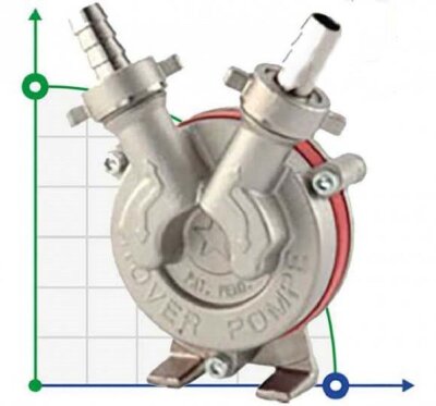 Bomba de perforación NOVAX DRILL 14