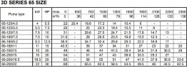 Моноблочный центробежный насос 3DS/I 65-125/4,0