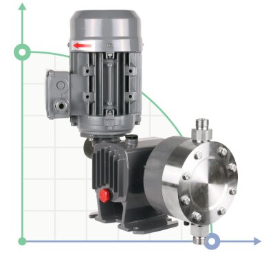 Diaphragm dosing pump PDM-D AA 123/6 400/3/50 0,18
