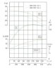TKHW 300/285-55/4 (600/25), 55 kW, AISI 304, 1480 horizontal stainless steel pump