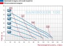 Фармацевтичний мембранний насос SANIBOXER 100