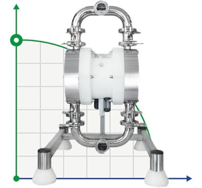 Pharmazeutische Membranpumpe 100 SANIBOXER