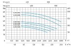 Насос Speroni CS 80-160 D центробежный моноблочный