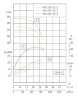 Bomba centrífuga vertical IRG TKG 100/235-22/2 (65/70), 22 kW, 2900