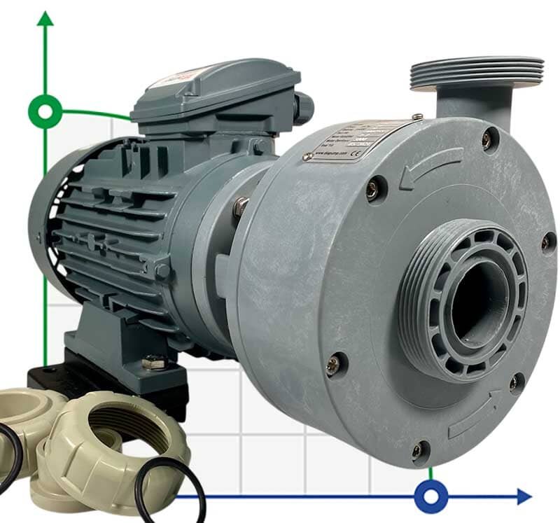 Pompe en plastique pour acides DiaPump PA2220 PP, 2.2 kW, 3000 tr/min, 380V