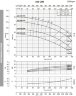 Насос відцентровий моноблочний BST 100-200/30, 3000