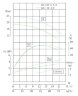 TKW 65/125-5.5/2 (50/20), 5,5 kW, 2900 насос відцентровий горизонтальний