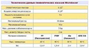 Pneumatyczna pompa membranowa MICROBOXER PP IMICR-P-HTTPT--