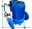 Pompe de circulation chambre de séchage HGR550-DN40, 220V avec rotor humide