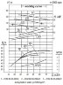Насосный агрегат для сточных вод (фекалий) 2СМ 80-50-200/2б, 11 кВт, 3000 об/мин