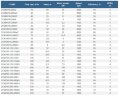 Насосный агрегат для сточных вод (фекалий) 2СМ 80-50-200/2б, 11 кВт, 3000 об/мин