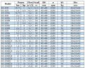 Насос для нафтопродуктів вибухозахищений BGWB 40-125 (6,3/20), 1,1kW, 2880, Ех