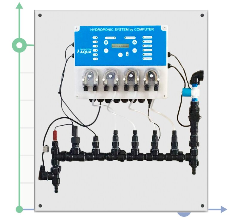 Sistema hidropónico a computadora HYDROPONIC SYSTEM