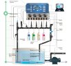 Sistema hidropónico a computadora HYDROPONIC SYSTEM