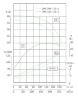 IHG TKHG 300/420-132/4 (600/55), 132 kW, AISI 304, 1480 насос нержавеющий инлайн