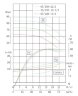 In-line pump for increasing pressure IRG TKG 65/220-15/2 (43.3/60), 15 kW, 2900
