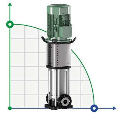 WILO HELIX V5202-1/16/E/KS/400-50 multi-staged pump