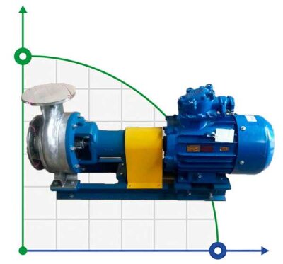 Насос бражної колони BTS 300/20 VTBO EX