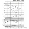 BTKF 40-160 Cantilever Single Stage Pump (3000)