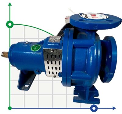 BTKF 40-160 - pompe console à un étage, sans moteur (3000)