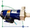 Chemiepumpe MD-F-201SAE-5V22AYS, PP, 16L/min, 2.4m, 220V