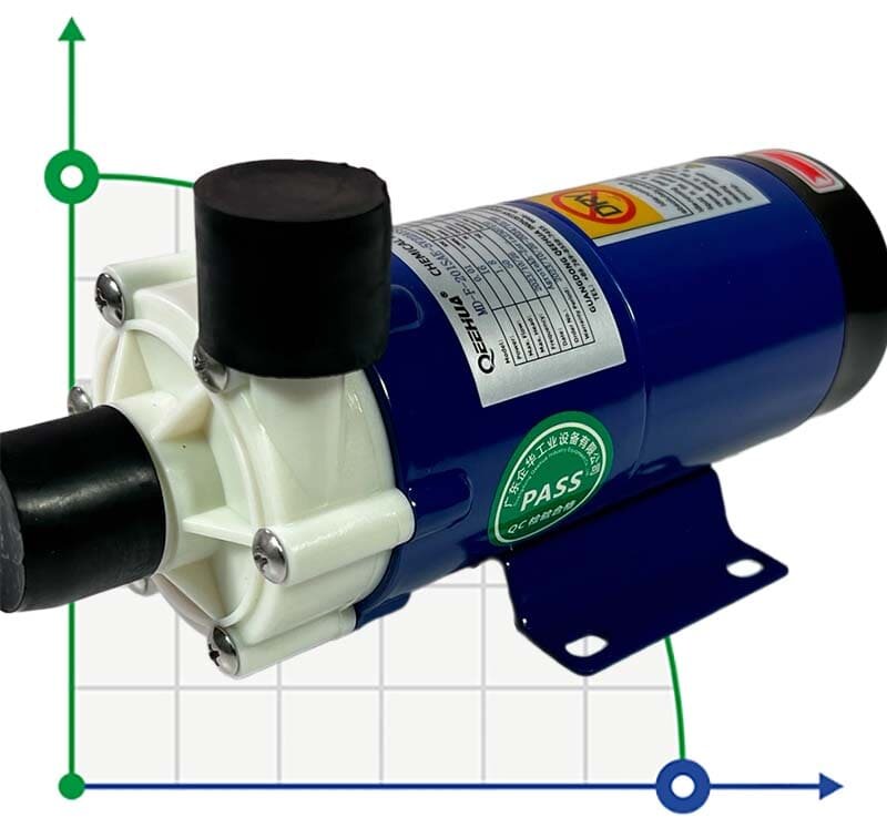 Chemiepumpe MD-F-201SAE-5V22AYS, PP, 16L/min, 2.4m, 220V