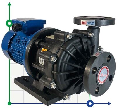 Pompe résistante aux acides avec couplage magnétique MP-HX-251 GFRPP, 180L/min, 22M, 380V, Moteur ABLE