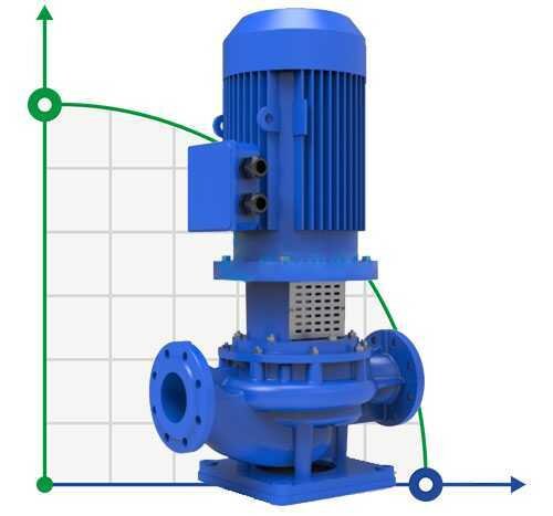 BTKF-I 80-200, 3 kW pompa in-line (1500)