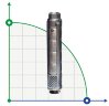 Downhole pump 6 inch Watermot NSP 6010/20, 7.5 kW, 380V