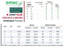 Solenoid dosing pump EMEC AMSP PLUS for viscous liquids 2-40 l/h, 8-1 bar