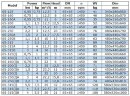 IRG BGL 65-125 (12.5/5), 0.55kW, bomba centrífuga vertical 1450