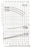 Pompe de circulation DAB CP-G 125-5800/A/BAQE/55 IE3, 1D7311GKV