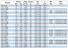 Pompa solarna IRG BGLB 300-235B (540/12,8), 37kW, 1480 Ex