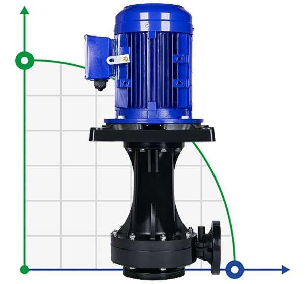 QHD-65SK, CFRETFE-5,5 kW, 720 l/min, 34m, Kingdom motor вертикальный насос для щелочей