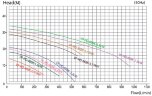 QHD-65SK, CFRETFE-5,5 kW, 720 l/min, 34m, Kingdom motor вертикальный насос для щелочей