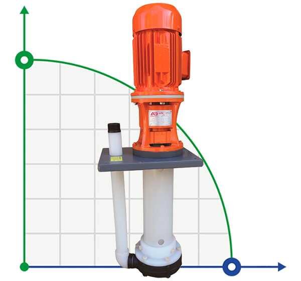 ADV 155P/VDF/800/7.5HP/2800/BSP - bomba centrífuga vertical