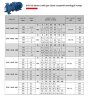 Pumpe für Kühlturm MonoblockETKF-M 65-125, 0,55 kW, 1500