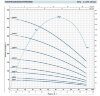 Pompe de forage 4SR4m/7