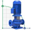 BTKF-I 80-315, 7,5 kW - bomba en línea (1500)
