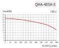 QHA-40SK-5, PP, 3,7 kW, 500L / min, 25m vertical centrifugal alkali pump