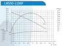 Pompe de circulation pour séchage LRS-50-1100F, 220 V à rotor noyé