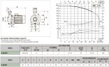 DAB K 40/200 M horizontale Kreiselpumpe, 60152452