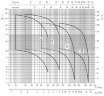 Многоступенчатый горизонтальный насос Ebara MATRIX/I 3-7T/1,3, 380V