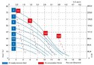 Насос CUBIC 15 ECTFE ICU15ECNTTED--