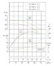 TKW 65/150-7.5/2 (46,7/28), 7,5 kW, 2900 насос відцентровий горизонтальний